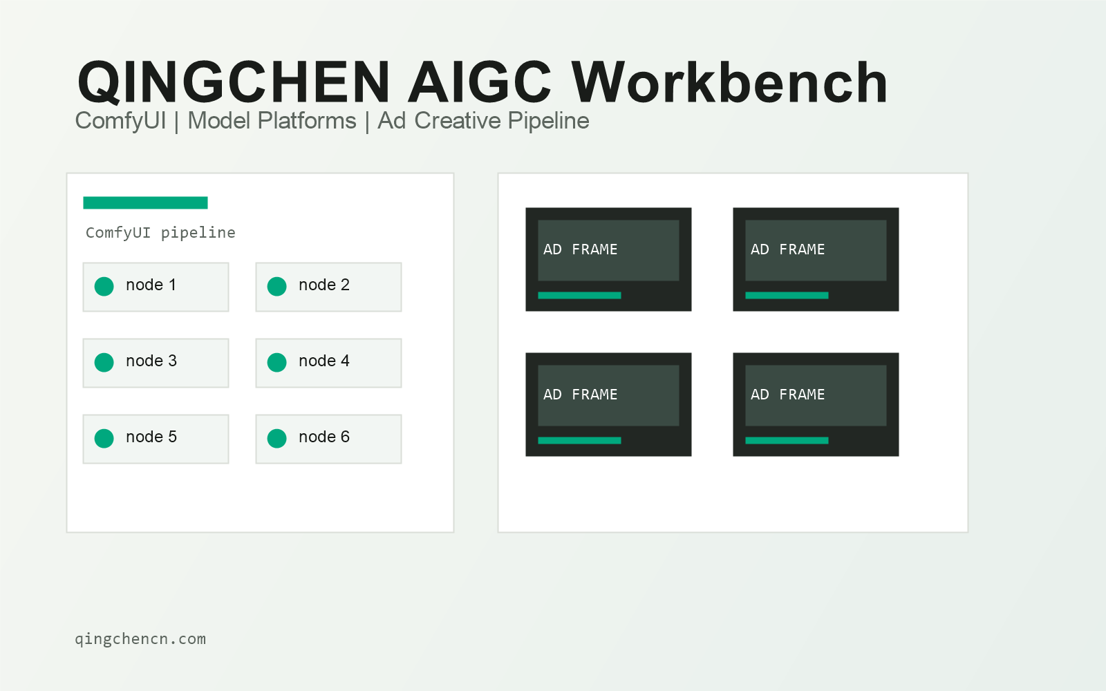AIGC 广告工作台